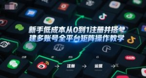 新手低成本从0到1注册并搭建多账号全平台矩阵操作教学，手机号-邮箱-IP-工具-LH资源分享网