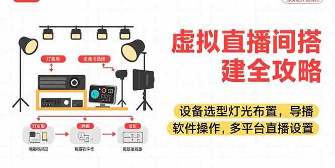 虚拟直播间搭建全攻略，设备选型灯光布置，导播软件操作，多平台直播设置-LH资源分享网