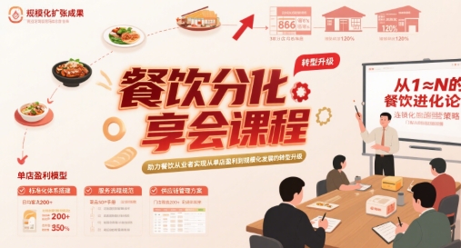 餐饮分享会课程，助力餐饮从业者实现从单店盈利到规模化发展的转型升级-LH资源分享网