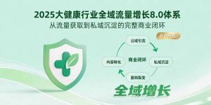 2025大健康行业全域流量增长8.0体系,从流量获取到私域沉淀的完整商业闭环-LH资源分享网