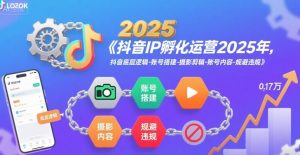 抖音IP孵化运营2025年，抖音底层逻辑-账号搭建-摄影剪辑-账号内容-规避违规-LH资源分享网