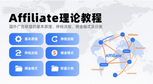 Affiliate理论教程，国外广告联盟的基本原理、挣钱流程、佣金模式及分类-LH资源分享网