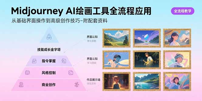 Midjourney AI绘画工具全流程应用，从基础界面操作到高级创作-附配套资料-LH资源分享网