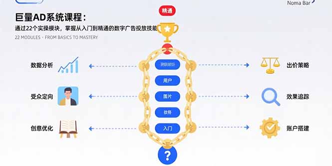 巨量AD系统课程：通过22个实操模块，掌握从入门到精通的数字广告投放技能-LH资源分享网