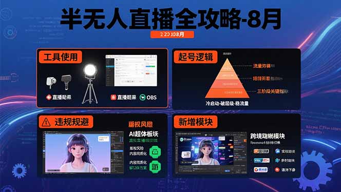 半无人直播全攻略-8月：工具使用+起号逻辑+违规规避,新增AI超体与跨境模块-LH资源分享网