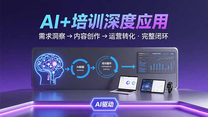 AI技术+培训领域深度应用：需求洞察-内容创作-运营转化 的完整闭环-LH资源分享网