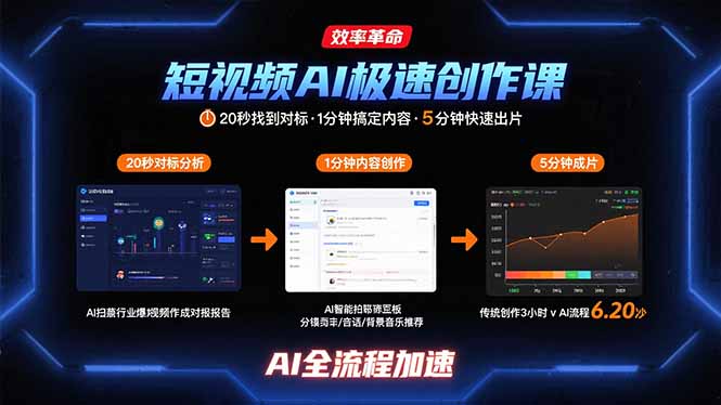 短视频AI极速创作课：20秒找到对标，1分钟搞定内容创作，5分钟快速出片-LH资源分享网