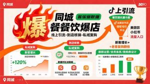 同城餐饮爆店课:线上引流-到店核销-私域复购,新客增长+老客复购翻倍目标-LH资源分享网