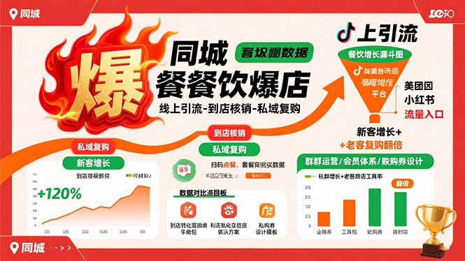 同城餐饮爆店课：线上引流-到店核销-私域复购，新客增长+老客复购翻倍目标-LH资源分享网