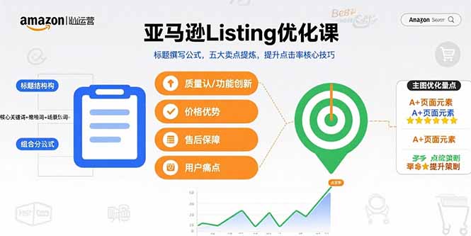 亚马逊Listing优化课，标题撰写公式，五大卖点提炼，提升点击率核心技巧-LH资源分享网