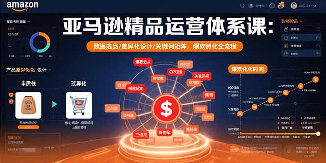 亚马逊精品运营体系课：数据选品/差异化设计/关键词矩阵，爆款孵化全流程-LH资源分享网