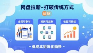 网盘拉新-打破传统方式，低成本矩阵化躺挣，全民可参与、矩阵可复制、收益可持续【揭秘】-LH资源分享网