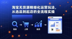 淘宝无货源精细化运营玩法，从选品到起店的全流程实操-LH资源分享网