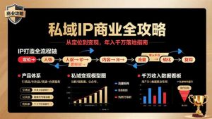 私域IP商业全攻略，从定位到变现，年入千万落地指南-LH资源分享网