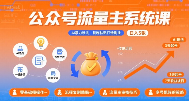 公众号流量主系统课，AI暴力玩法，复制粘贴打造副业，日入5张 +【附工具指令】-LH资源分享网