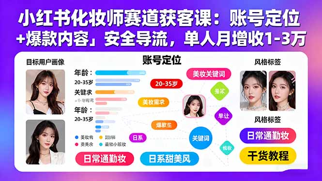 小红书化妆师赛道获客课：账号定位＋爆款内容＋安全导流，单人月增收1-3万-LH资源分享网