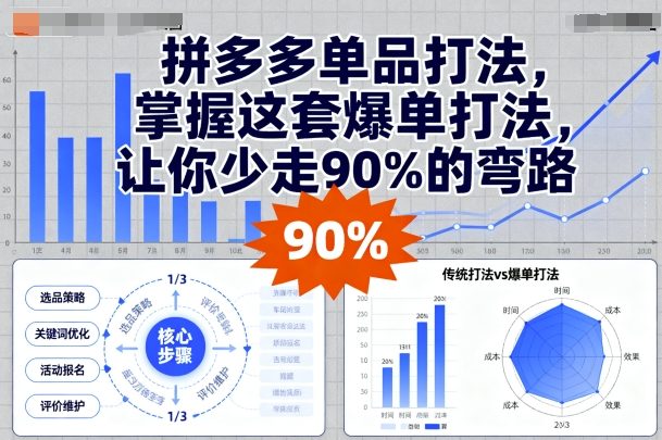 拼多多单品打法，掌握这套爆单打法，让你少走90%的弯路-LH资源分享网