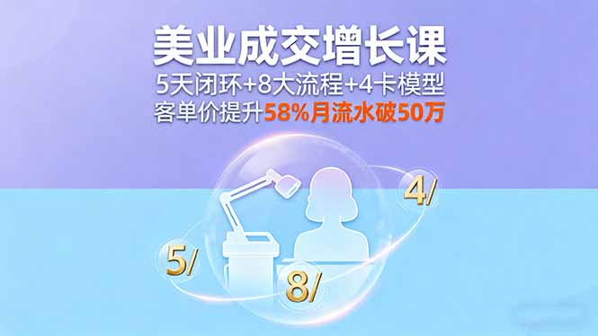 美业成交增长课，5天闭环+8大流程+4卡模型，客单价提升58%月流水破50万-LH资源分享网