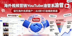 海外视频营销YouTube油管系列课程,吸引海外优质客户-LH资源分享网