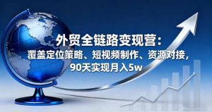 外贸全链路变现营：覆盖定位策略、短视频制作、资源对接，90天实现月入5w-LH资源分享网