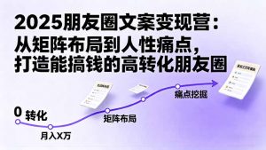 2025朋友圈文案变现营：从矩阵布局到人性痛点，打造能搞钱的高转化朋友圈-LH资源分享网