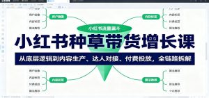 小红书种草带货增长课:从底层逻辑到内容生产、达人对接、付费投放,全链路拆解-LH资源分享网