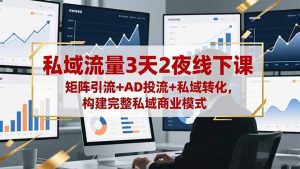 私域流量3天2夜线下课，矩阵引流+AD投流+私域转化，构建完整私域商业模式-LH资源分享网